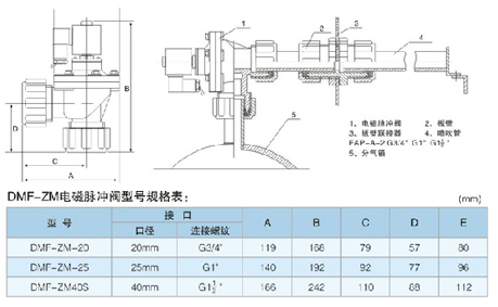 VOCs有機(jī)<a target='_blank' title='旭陽(yáng)偉業(yè)廢氣催化燃燒設(shè)備,催化燃燒設(shè)備,燃燒設(shè)備-VOCs催化燃燒焚燒爐 實(shí)體廠家' href='/cpml/chrssb.html'>廢氣催化燃燒設(shè)備</a>